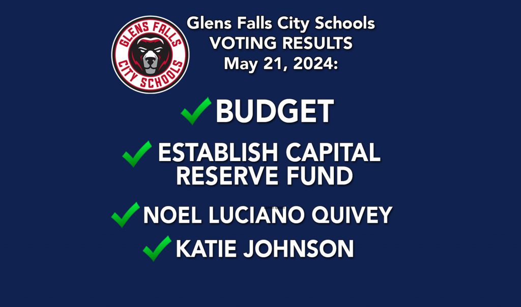 White text over blue background that says Glens Falls City Schools voting results for May 21, 2024, with green check marks beside budget, establish capital fund,Noel Luciano Quivey and Katie Johnson