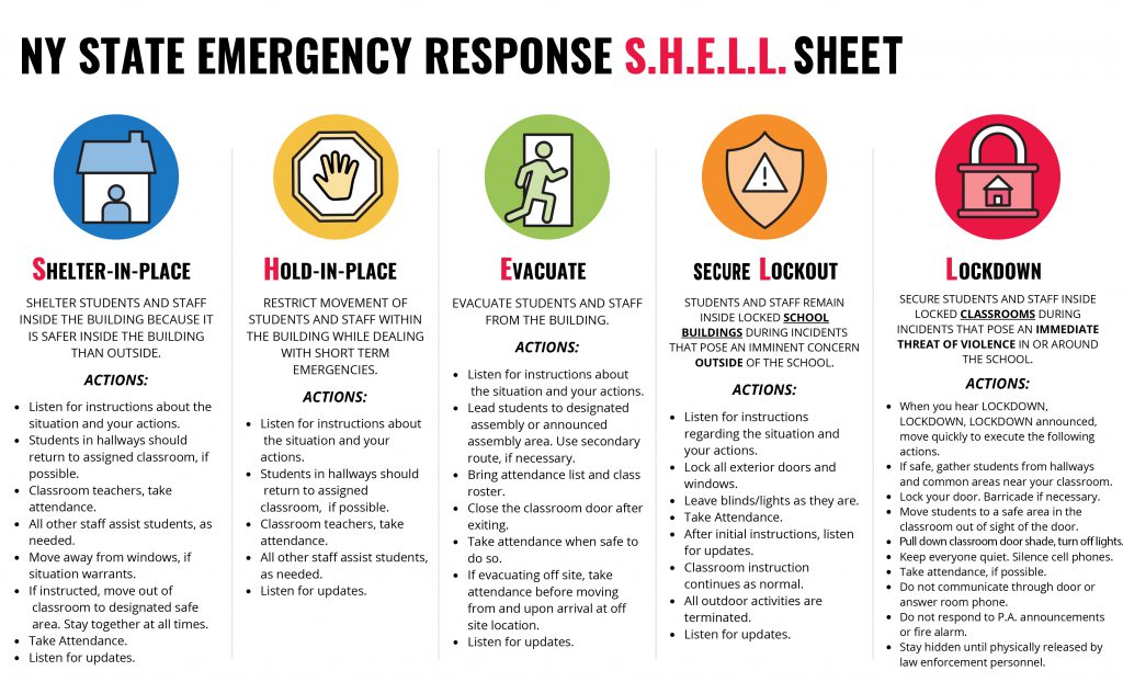 NYS emergency response SHELL sheet describing the actions for shelter, hold, evacuation, lockout and lockdown